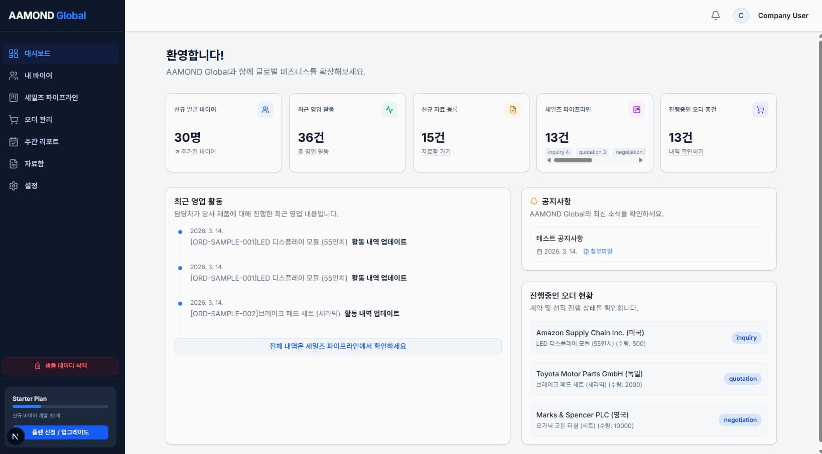 해외영업 대행의 투명성 혁명: 아몬드 글로벌 대시보드 7가지 기능