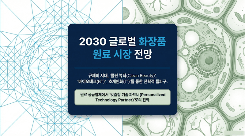 2030 글로벌 화장품 원료 시장 전망: 수출 전략 및 핵심 성장 동력 가이드