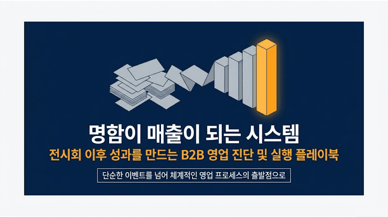 전시회 ROI, 왜 기대 이하였을까? B2B 영업 성과 200% 높이는 시스템 구축 가이드