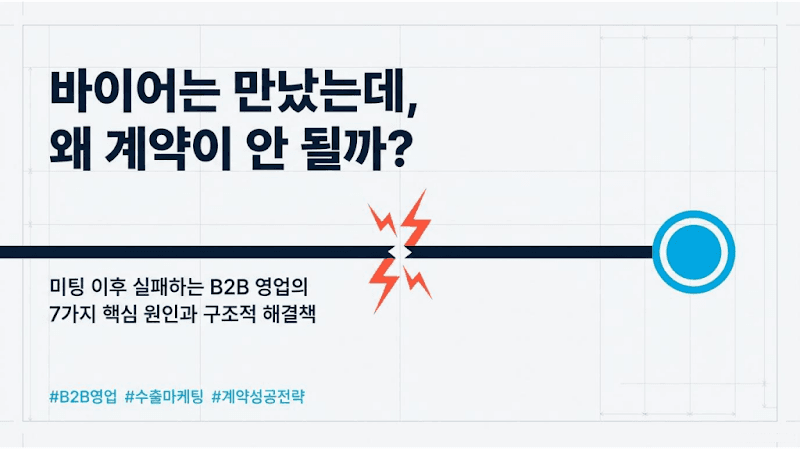 바이어 만났는데 계약 0건? B2B 영업, 7가지 구조적 해결책